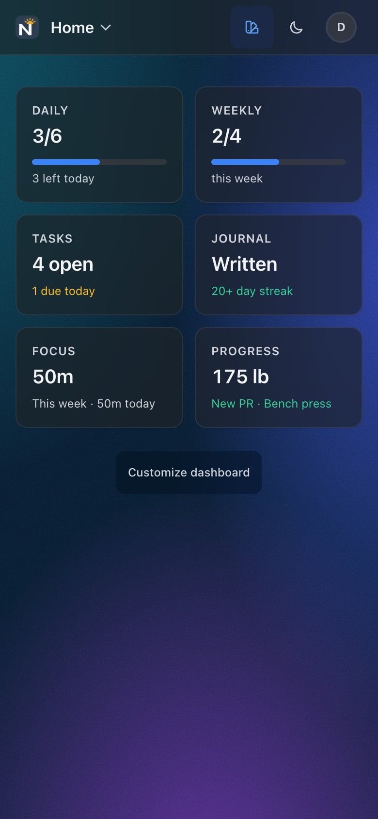 The dashboard on the Lagoon background