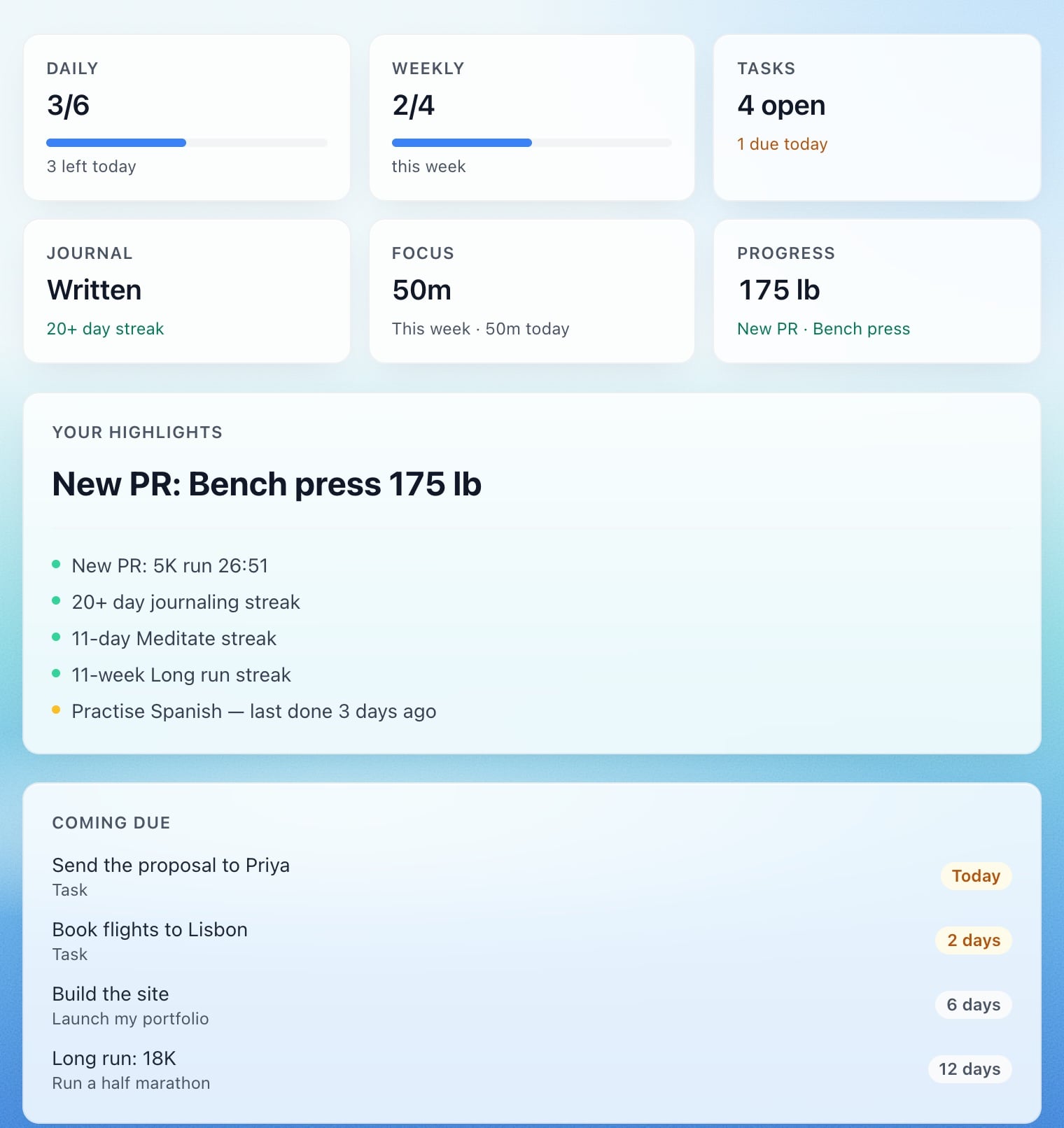 The Not Tomorrow dashboard: today’s habits, tasks, journal, focus and progress, your highlights and what’s coming due