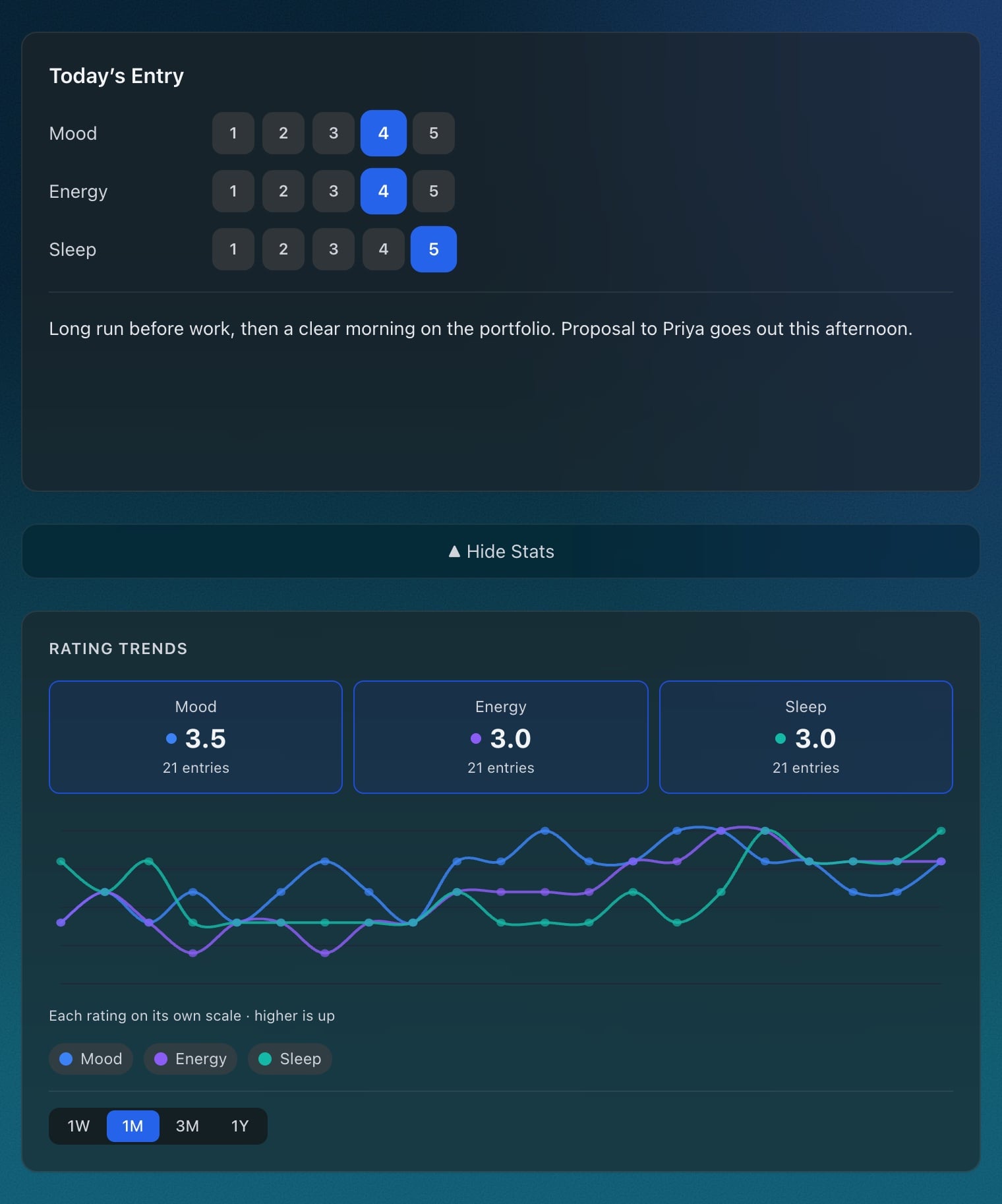 Mood, Energy and Sleep ratings and a month of rating trends