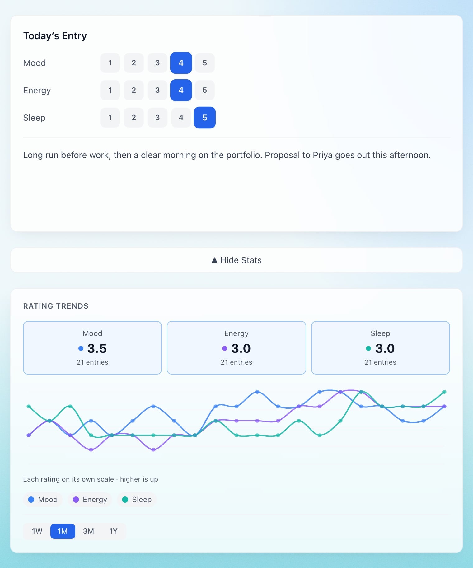 Mood, Energy and Sleep ratings and a month of rating trends